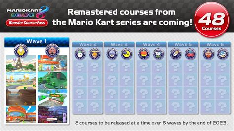 mario kart leak|Mario Kart 8 Booster Course Leaks: Every Track。